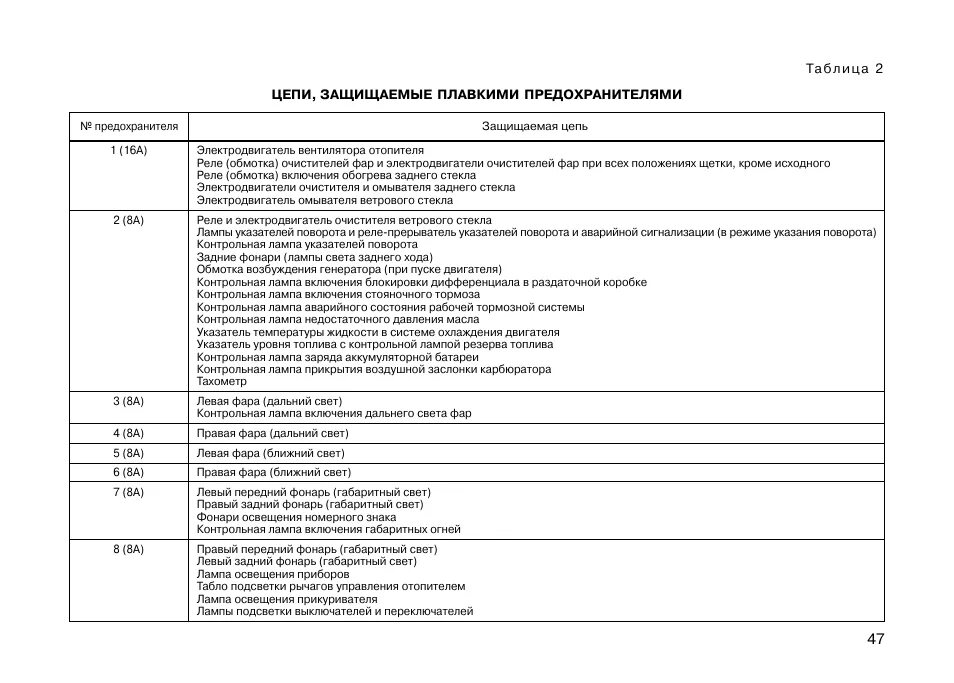 Расположение предохранителей нива 21214 инжектор схема Картинки РАСШИФРОВКА БЛОКА ПРЕДОХРАНИТЕЛЕЙ НИВА