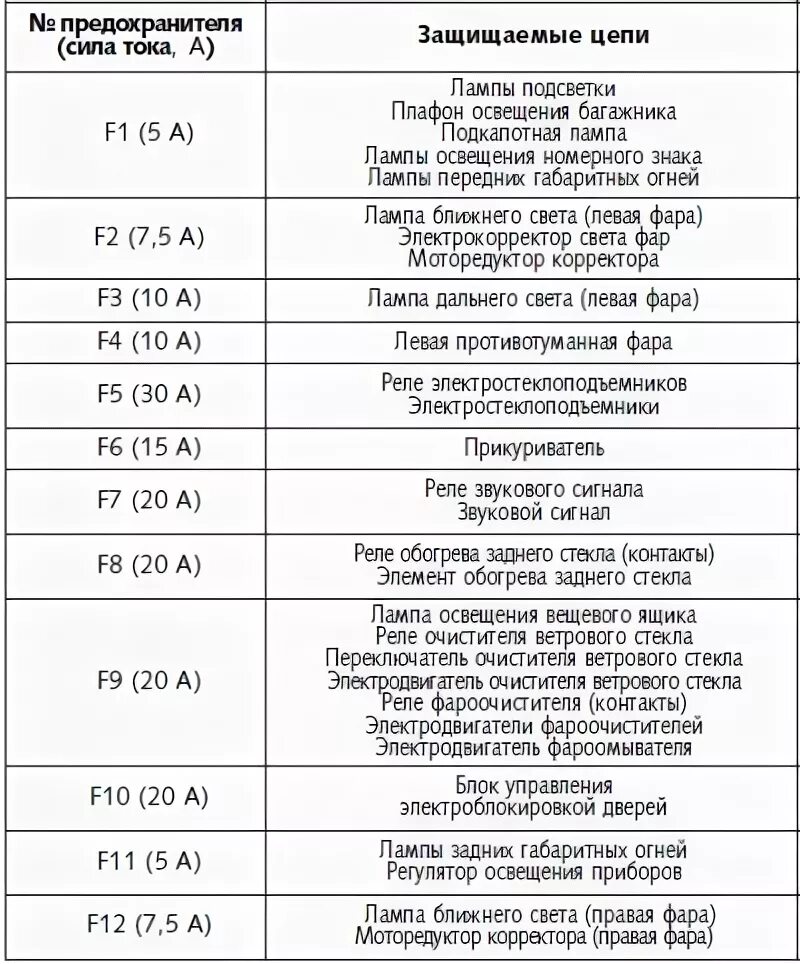 Расположение предохранителей нива 21214 инжектор схема Replacing fuses (Chevrolet Niva 1 2002-2016: General information: Maintenance)