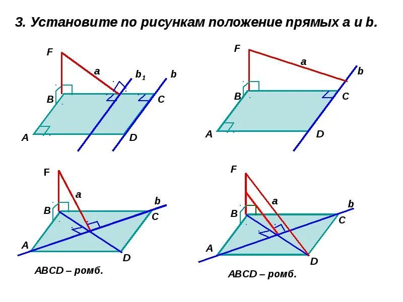 Расположение прямых схема перпендикуляр и наклонные