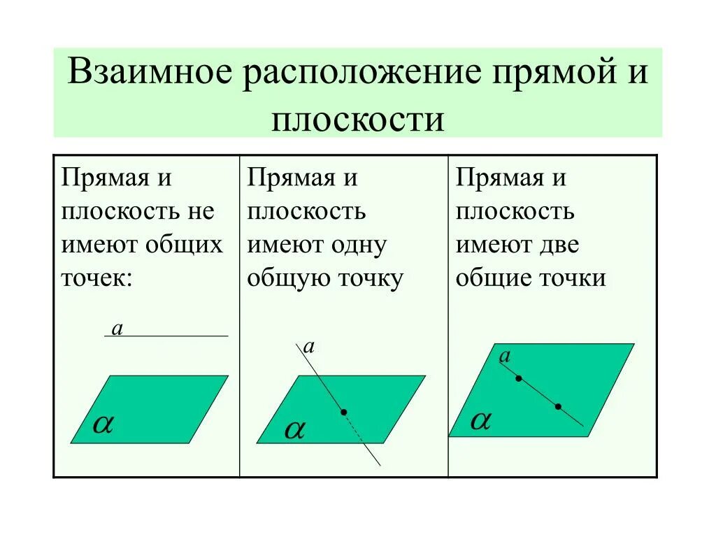 Расположение прямых схема Картинки ТРИ СЛУЧАЯ ВЗАИМНОГО РАСПОЛОЖЕНИЯ ПРЯМЫХ