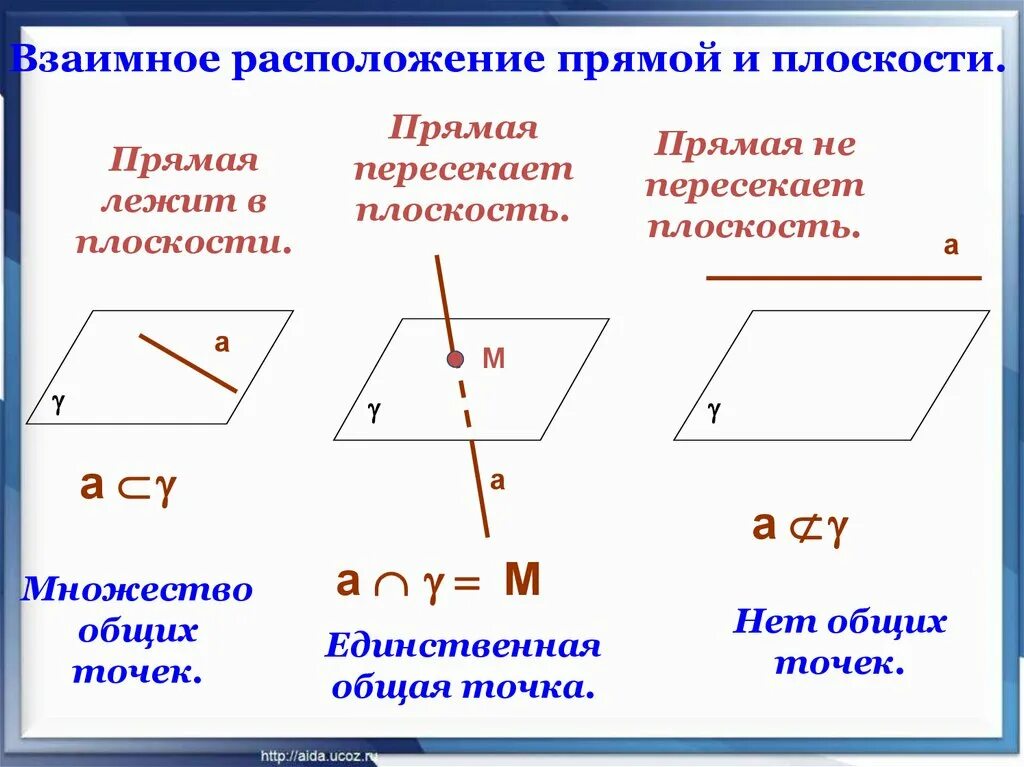 Расположение прямых схема Планиметрия. Стереометрия - презентация онлайн