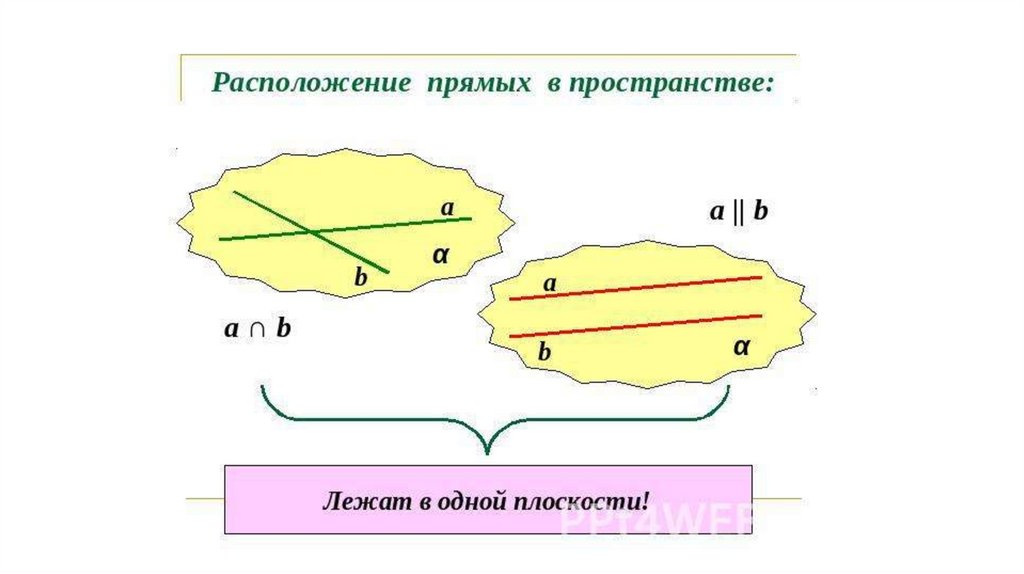 Расположение прямых схема Расположение прямых в пространстве - online presentation