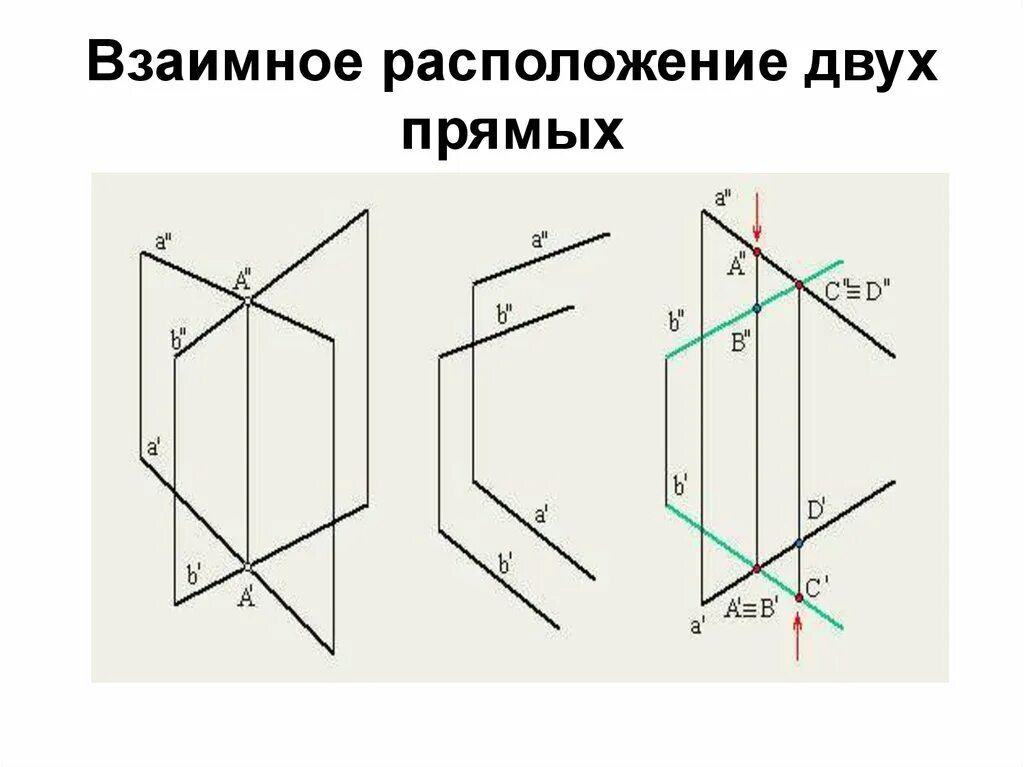 Ответы Mail.ru: Дать определения прямой. Перечислить все виды взаимного располож