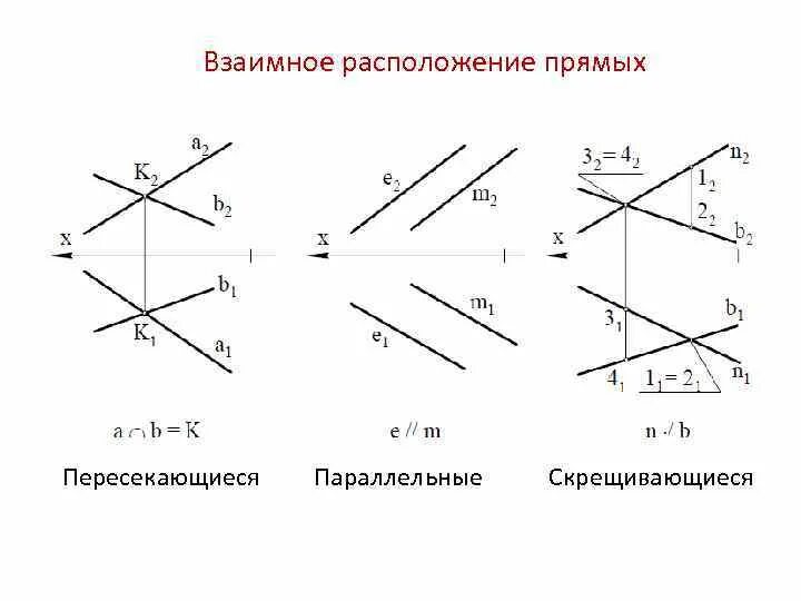 Расположение прямых схема Картинки КАРТИНКИ ПЕРЕСЕКАЮЩИЕСЯ ПРЯМЫЕ