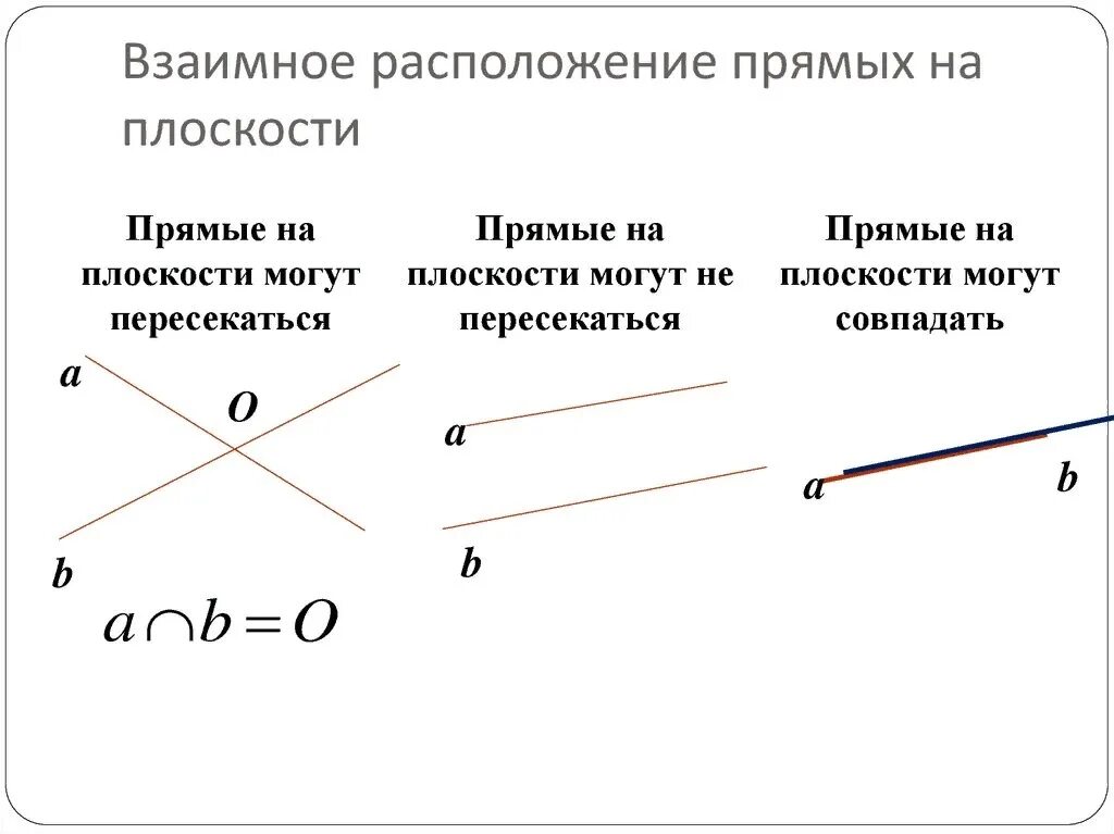 Расположение прямых схема Учитель: Кириленко Е.Н. МАТЕМАТИКА 13.05..2022 Тема: "Взаимное положение геометр