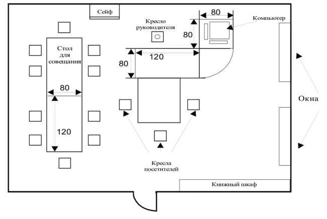 Расположение рабочих мест в офисе схема Картинки СОСТАВИТЬ СХЕМУ ОРГАНИЗАЦИИ РАБОЧИХ МЕСТ