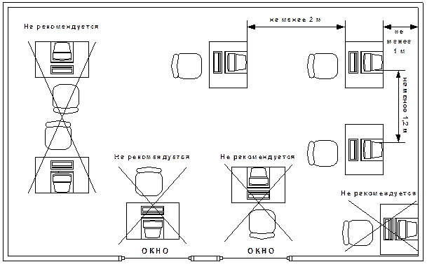 Расположение рабочих мест в офисе схема Разработка мероприятий по созданию здоровых и безопасных условий труда при работ
