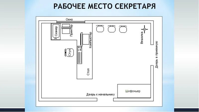 Расположение рабочих мест в офисе схема Картинки СОСТАВИТЬ СХЕМУ ОРГАНИЗАЦИИ РАБОЧИХ МЕСТ