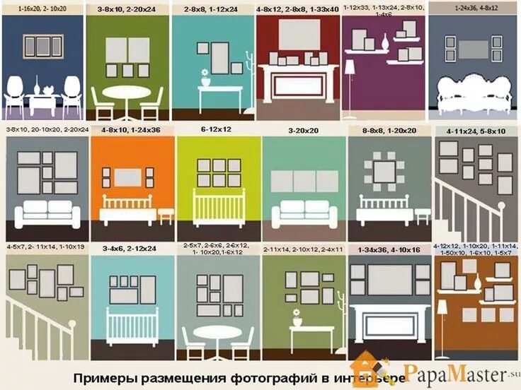 Расположение рамок на стене схема фоторамки Frame wall layout, Kitchen design small space, Photo wall gallery