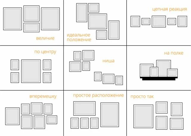 Расположение рамок на стене схема Как развесить картины на стене фото - DelaDom.ru