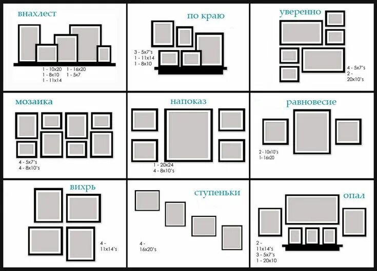 Расположение рамок на стене схема схема расположения фоторамок на стене вдоль лестницы - Поиск в Google Photo arra