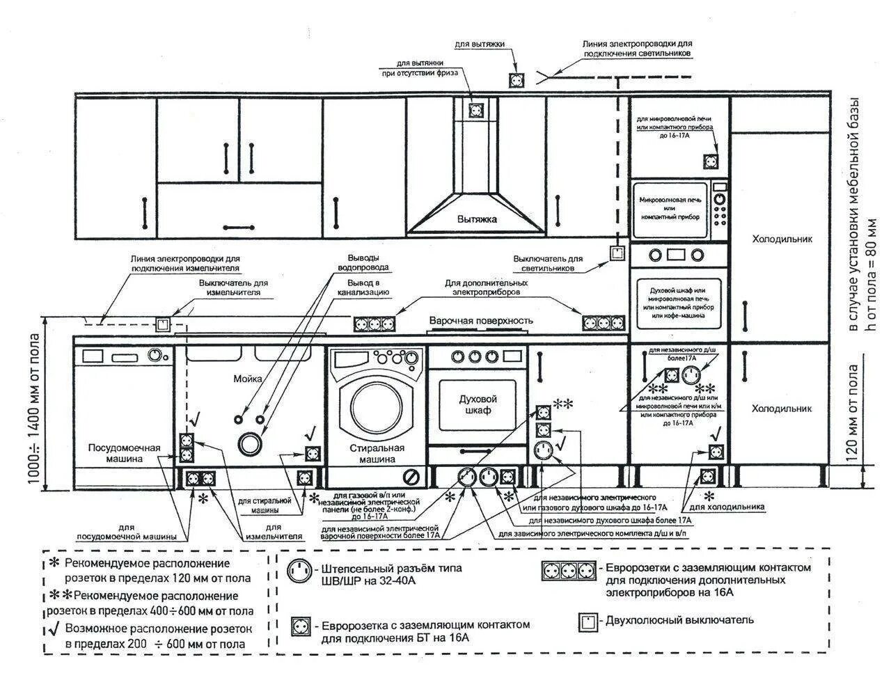 Расположение розеток доме схема Расстояние от плиты до раковины фото - DelaDom.ru