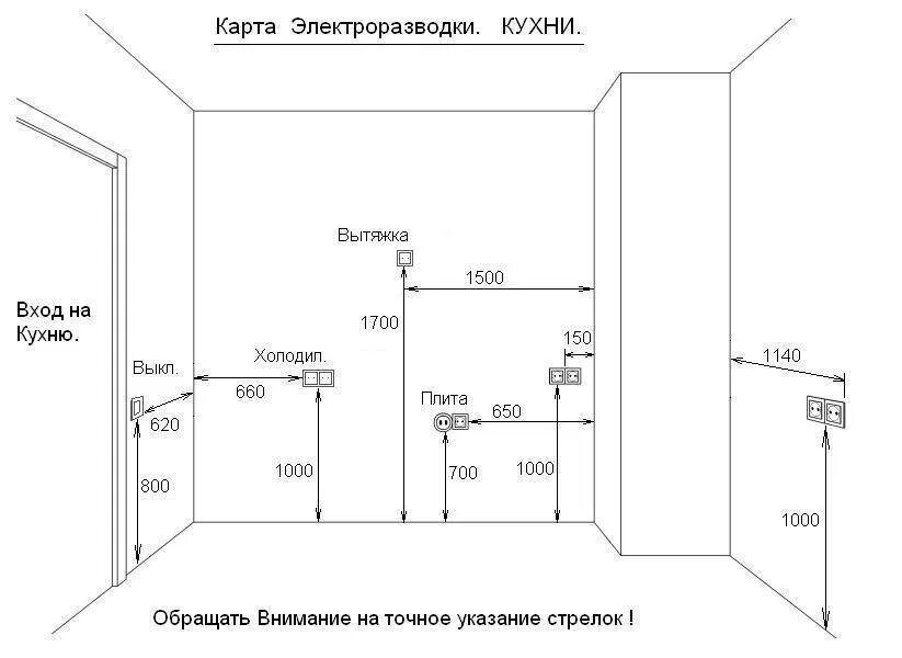 Расположение розеток доме схема Разводка розеток фото - DelaDom.ru