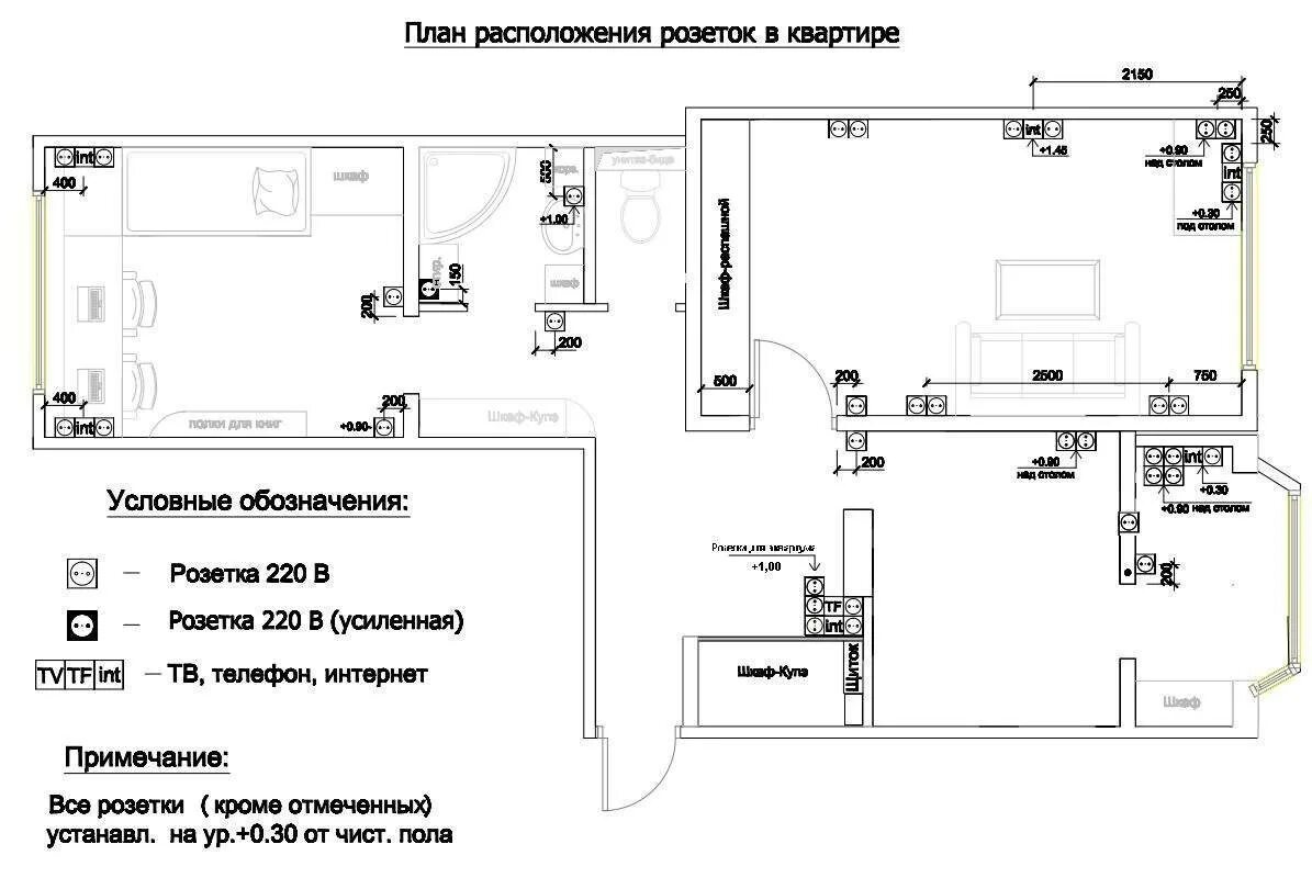 Расположение розеток доме схема Как посчитать количество розеток и выключателей для жилого помещения?