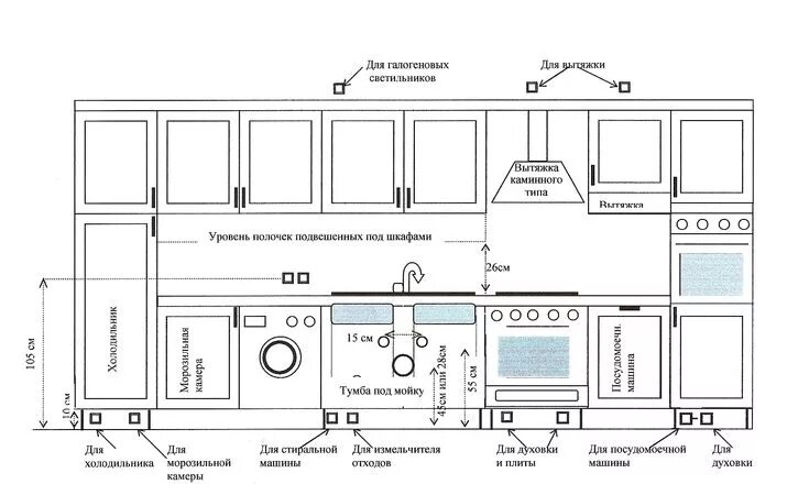 Расположение розеток на кухне схема и высота Выводы розеток и труб Kitchen room design, Kitchen cabinet plans, New kitchen de