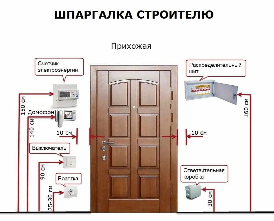 Расположение розеток схема и высота Pin on Дом