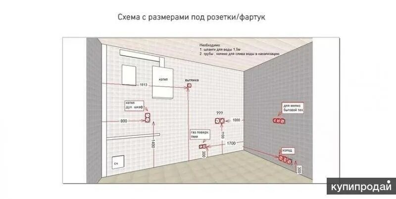 Расположение розеток схема и высота Высота розеток от пола