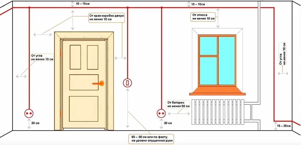 Расположение розеток схема и высота ТОП ошибок электрика Полезные статьи - Кабель.РФ House wiring, Home electrical w