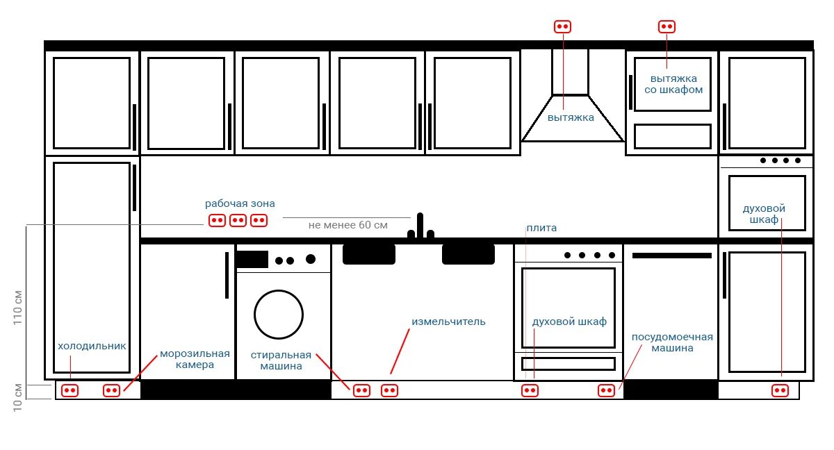 Расположение розеток схема и высота Схемы размещения розеток в квартире - количество, места установки