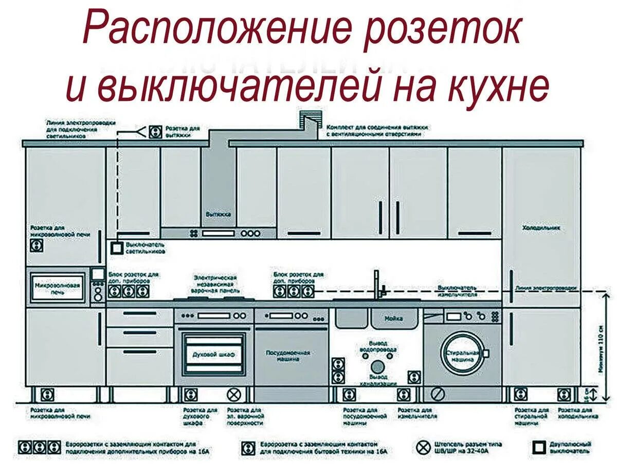 Расположение розеток схема и высота На какой высоте устанавливать розетки - разбираем возможные варианты