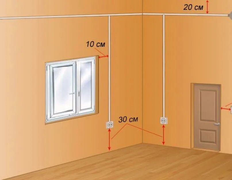 Расположение розеток схема и высота Расстояние от пола до розетки по евростандарту фото - DelaDom.ru