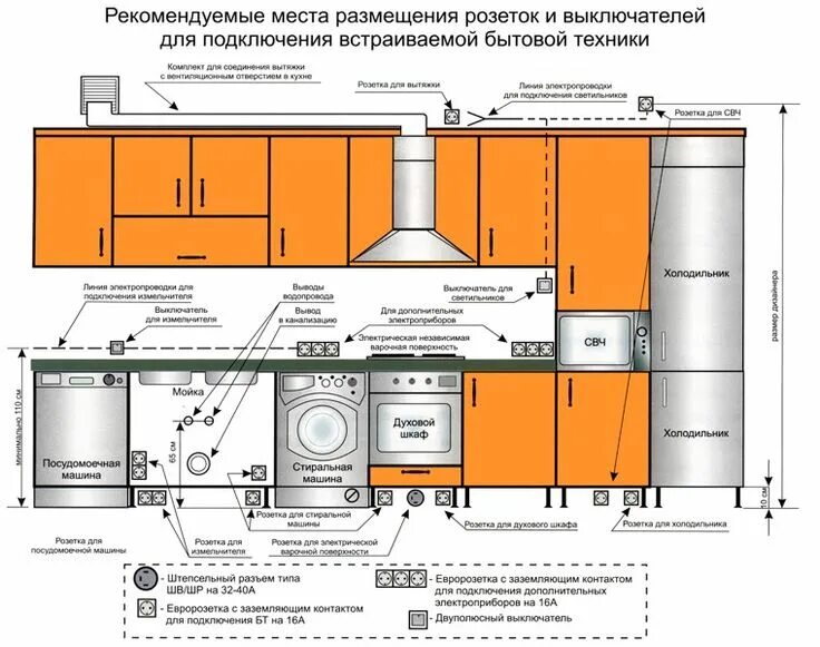 Расположение розеток схема и высота Правильное расположение розеток в квартире - стандарты и требования к размещению