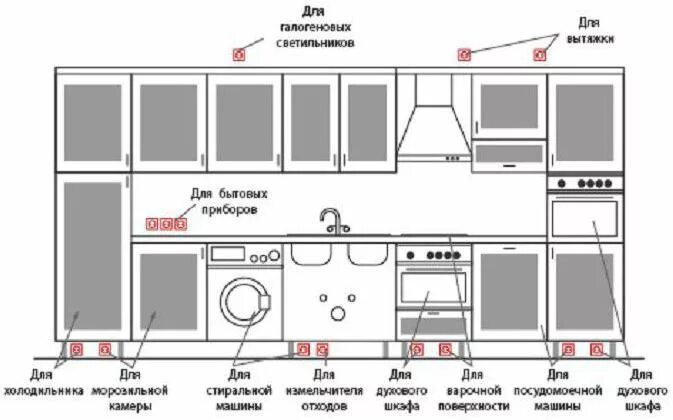 Расположение розеток схема и высота Расположение розеток на кухне: схема. Сколько розеток нужно на кухне :: SYL.ru