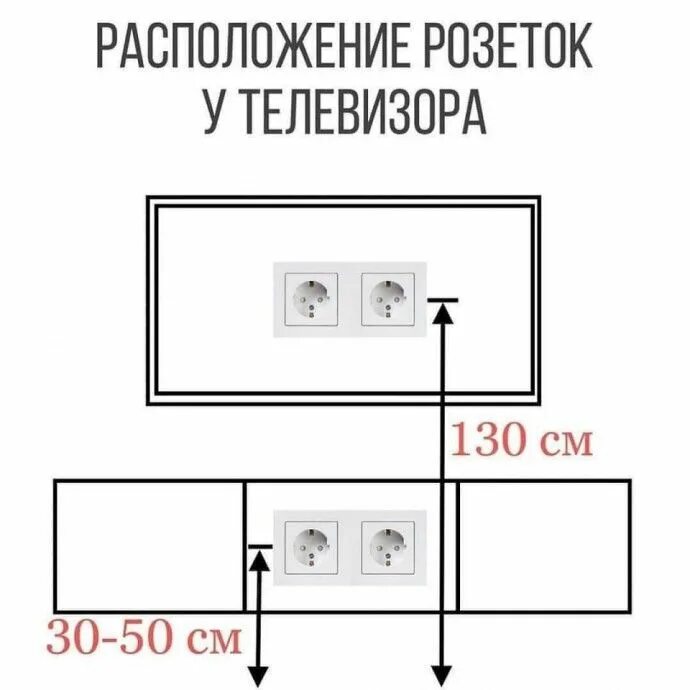 Расположение розеток в гостиной схема Что важно знать о розетках Altura tv, Eletricidade, Decoração de casa