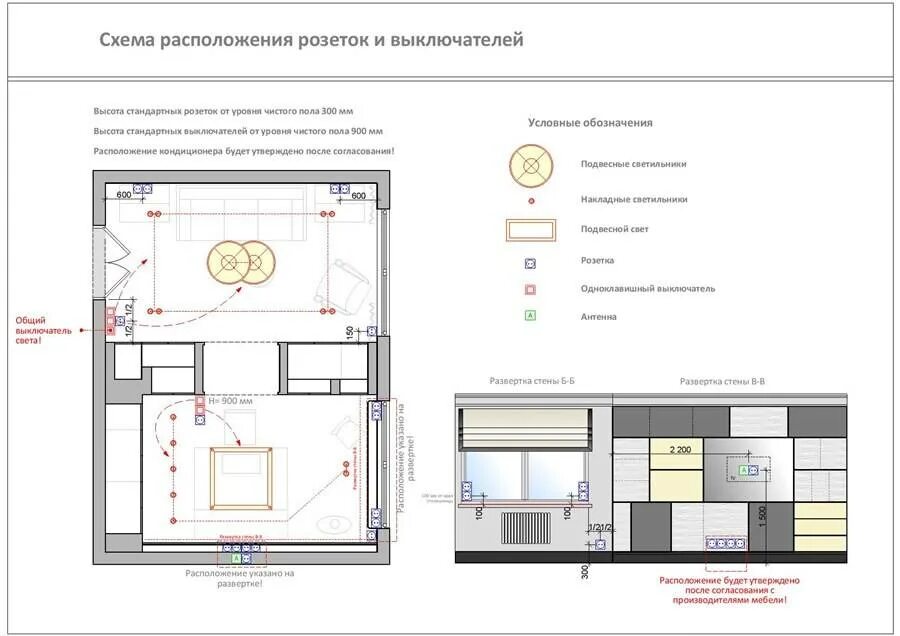 Расположение розеток в гостиной схема Идеальное количество розеток и выключателей в квартире - на кухне, в спальне, в 