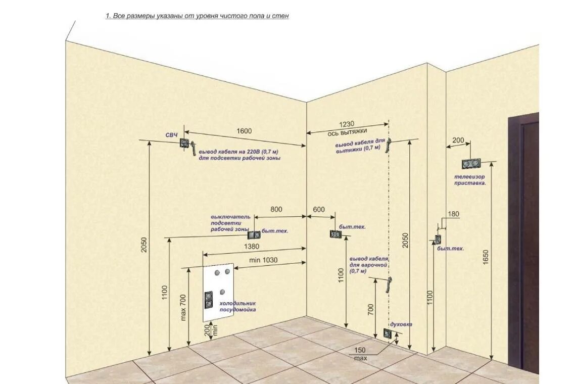 Расположение розеток в комнате схема Расположение розеток на кухне: схемы, высота, полная инструкция по установке - A