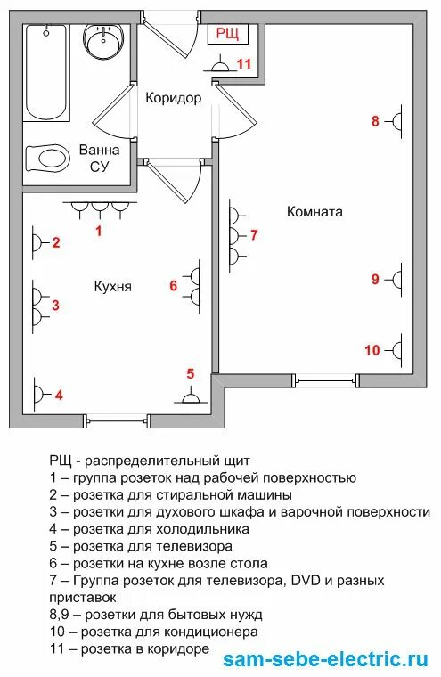 Расположение розеток в комнате схема Электропроводка в однокомнатной квартире ч.2 - рисуем все розетки - ЛукиЭлектроЗ