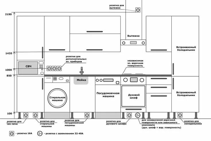 Расположение схем на бумажном носителе Розетки на кухне: схемы расположения и установка своими руками Interior design d