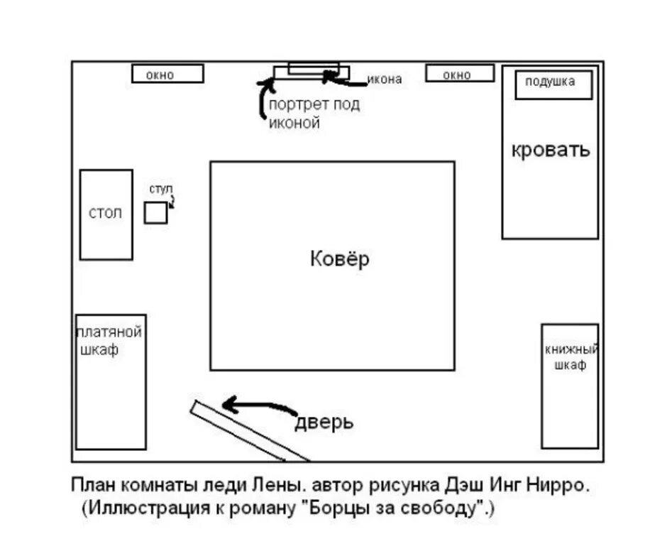 Расположение схем на бумажном носителе Масштаб комнаты - CormanStroy.ru