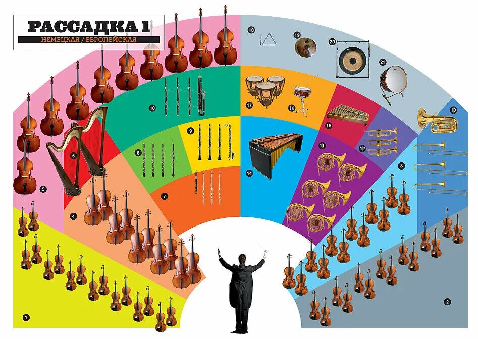 Расположение симфонического оркестра на сцене схема История музыкантства (6 часть): поиграем в "классики" ЛитМузБес - об истории иск