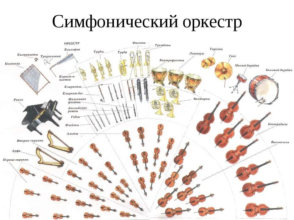 Расположение симфонического оркестра на сцене схема Немного об оркестре - Сообщество "Околофилософские Беседы" на DRIVE2