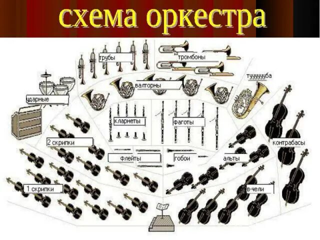 Расположение симфонического оркестра на сцене схема Самый совершенный "инструмент" - презентация по музыке скачать бесплатно