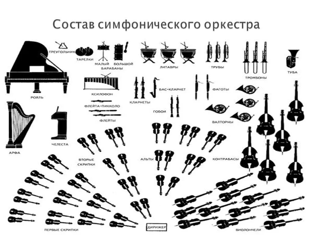 Расположение симфонического оркестра на сцене схема Схема расположения музыкальных инструментов в симфоническом оркестре - Фотоподбо