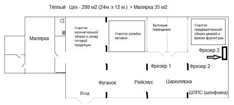 Расположение станков в столярной мастерской схема Картинки БИЗНЕС ПЛАН МЕБЕЛЬНЫЙ БИЗНЕС