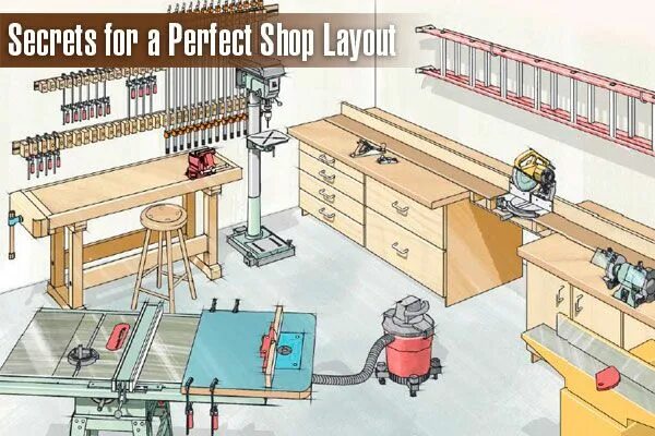 Расположение станков в столярной мастерской схема Garage layout adjacencies Garage workshop layout, Woodworking shop layout, Works