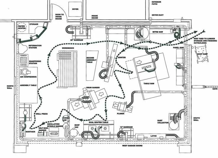 Расположение станков в столярной мастерской схема Design the Bottlenecks Out of your Woodshop Workflow The Art of Woodshop Design 