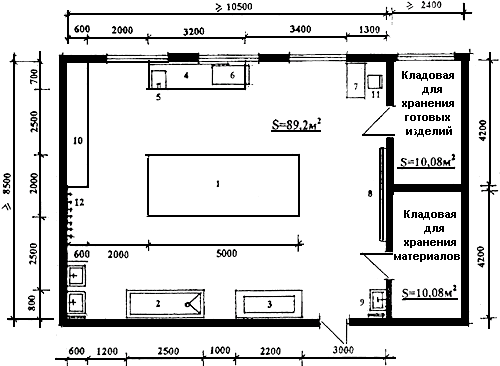 Расположение станков в столярной мастерской схема Площадь мастерской