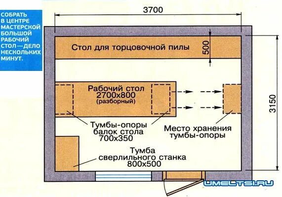 Расположение станков в столярной мастерской схема Как обустроить небольшую столярную мастерскую на даче