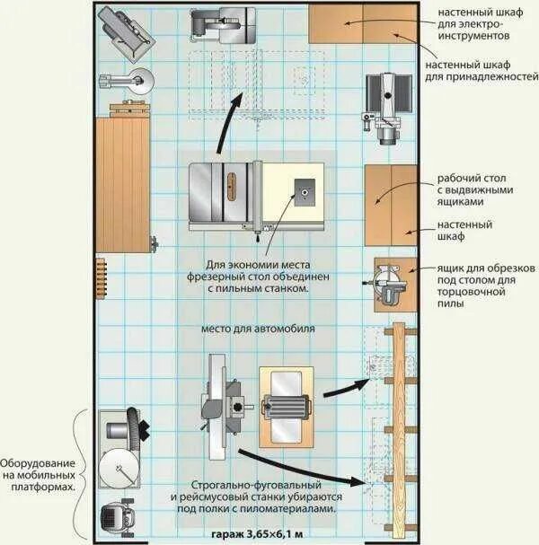 Расположение станков в столярной мастерской схема План мастерской Планировки, Гараж, Технические помещения