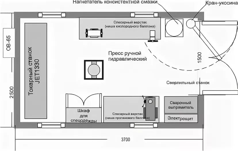 Расположение станков в столярной мастерской схема Автомастерские, передвижные мастерские ПАРМ, ПРМ, МРС, МРМ, МАРТ на шасси УРАЛ, 