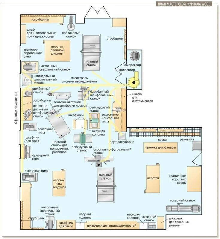 Расположение станков в столярной мастерской схема план мастерской по дереву Мастерская, Деревянные изделия, Строительство