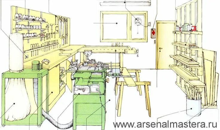 Расположение станков в столярной мастерской схема Мастерская мечты 2.0 Фотообзор идеи и варианты реализации мечты Мастера: Своя Ма