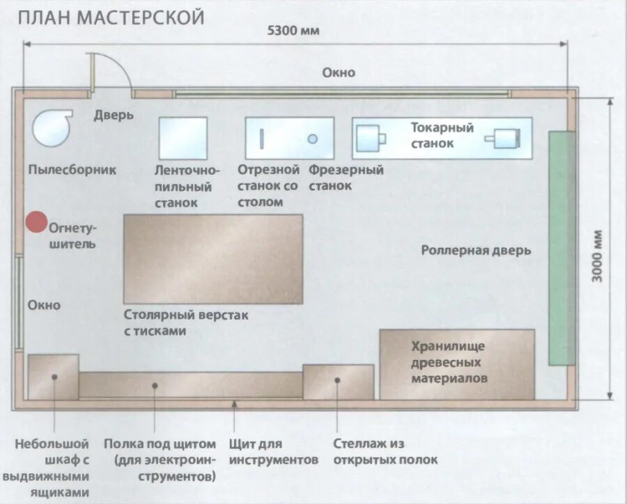 Расположение станков в столярной мастерской схема Оптимальные размеры мастерской: найдено 88 изображений