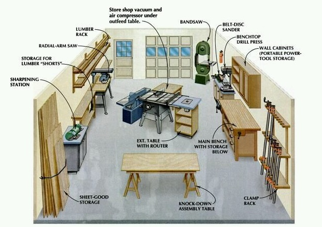 Расположение станков в столярной мастерской схема Мастерская мечты 2.0 Фотообзор идеи и варианты реализации мечты Мастера: Своя Ма