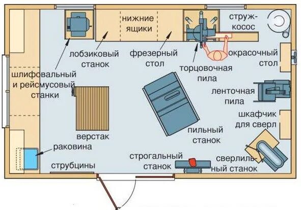 Расположение станков в столярной мастерской схема Картинки РАСЧЕТ МАСТЕРСКОЙ