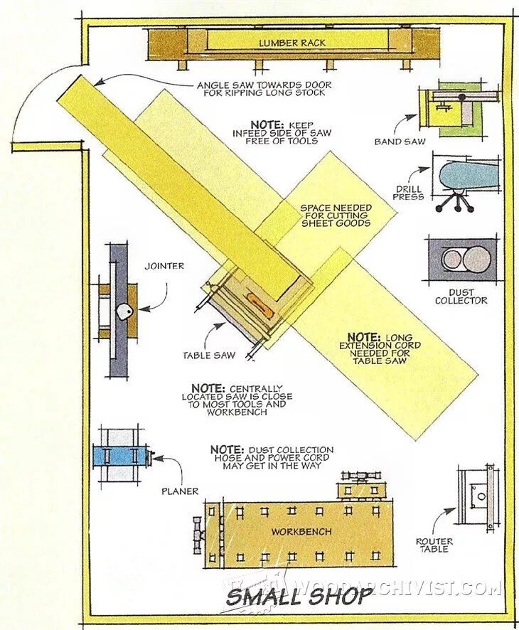 Расположение станков в столярной мастерской схема Best Place for Your Table Saw - Workshop Solutions Projects, Tips and Tricks Woo